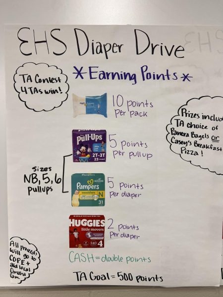 The NHS Diaper Drive is a TA contest designed to collect diapers for families in need. Winning TAs win prizes.