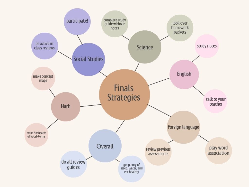 Students double down on studying for finals.